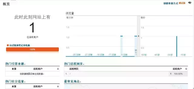 一篇文章介绍谷歌分析GA（Google Analytics）