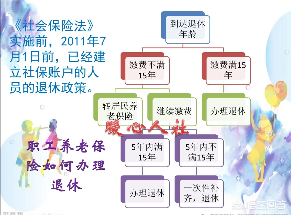 养老保险交满15年是否继续交，看完这两点你就知道了