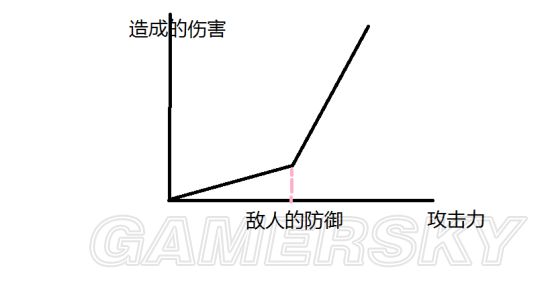 钢铁雄心4攻略（步兵师配置大全及兵种搭配指南）