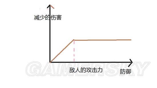 钢铁雄心4攻略（步兵师配置大全及兵种搭配指南）