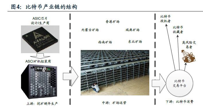 资产增值10000倍？全球比特币地下黑矿场探秘