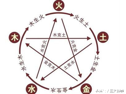 圆五行属什么行（八字五行在日常生活中的奥秘）