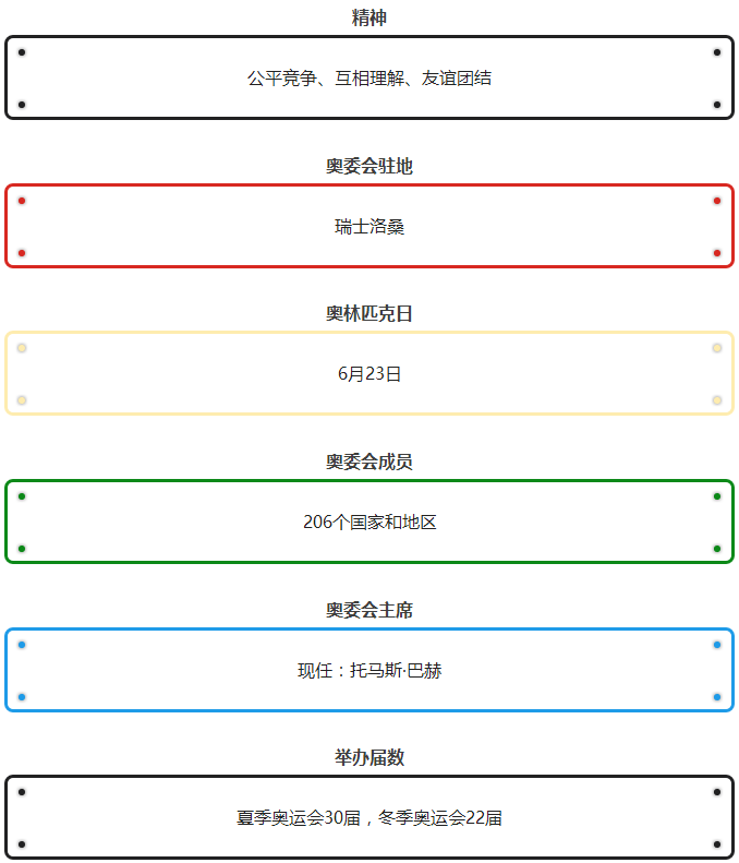 奥运会举办国有哪些特例(奥运特刊|这些奥运知识你了解60%就算及格了哦)