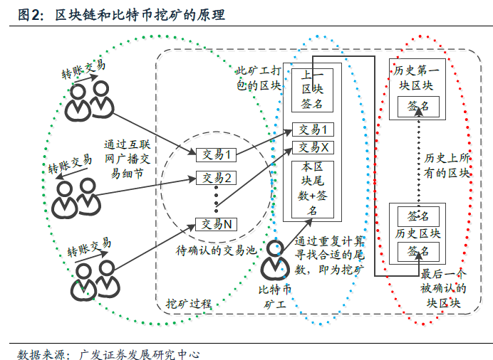 资产增值10000倍？全球比特币地下黑矿场探秘