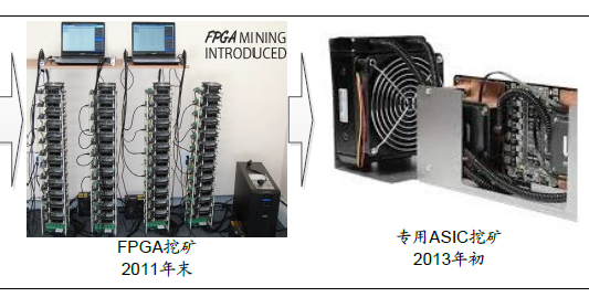 资产增值10000倍？全球比特币地下黑矿场探秘