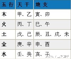 圆五行属什么行（八字五行在日常生活中的奥秘）