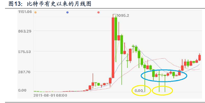 资产增值10000倍？全球比特币地下黑矿场探秘