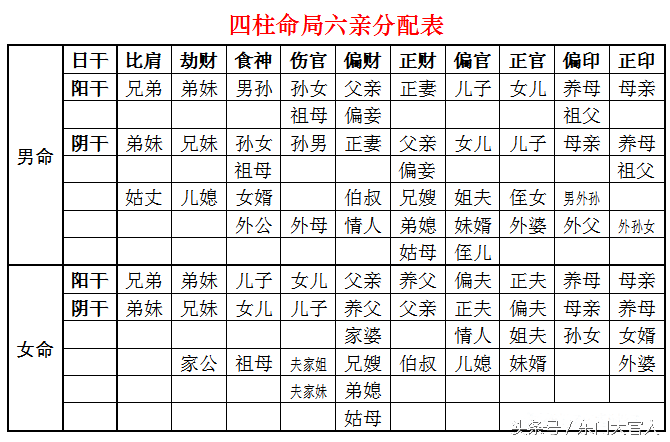 八字算命中，十神的含义