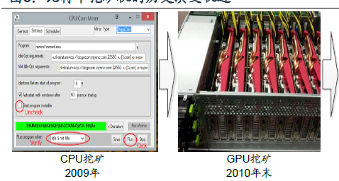 资产增值10000倍？全球比特币地下黑矿场探秘