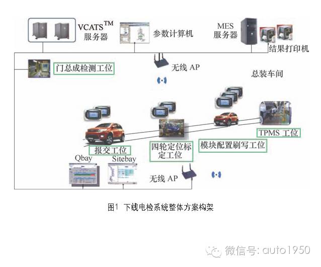 ftt是什么意思（揭秘汽车出厂前的关键工艺）