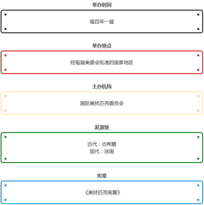 奥运会举办国有哪些特例(奥运特刊|这些奥运知识你了解60%就算及格了哦)