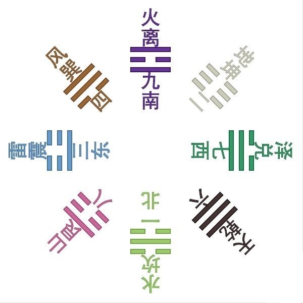 学风水必须懂先天八卦和后天八卦的区别用与法