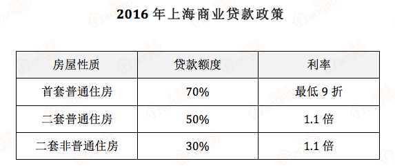 一篇文读懂三种贷款买房方式：商贷、公积金贷、组合贷
