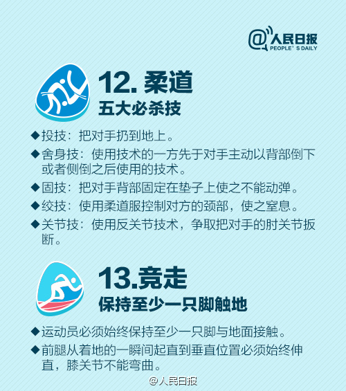 奥运会的运动小知识有哪些(（一起看奥运）奥运规则的16个冷知识，你知道几个？)