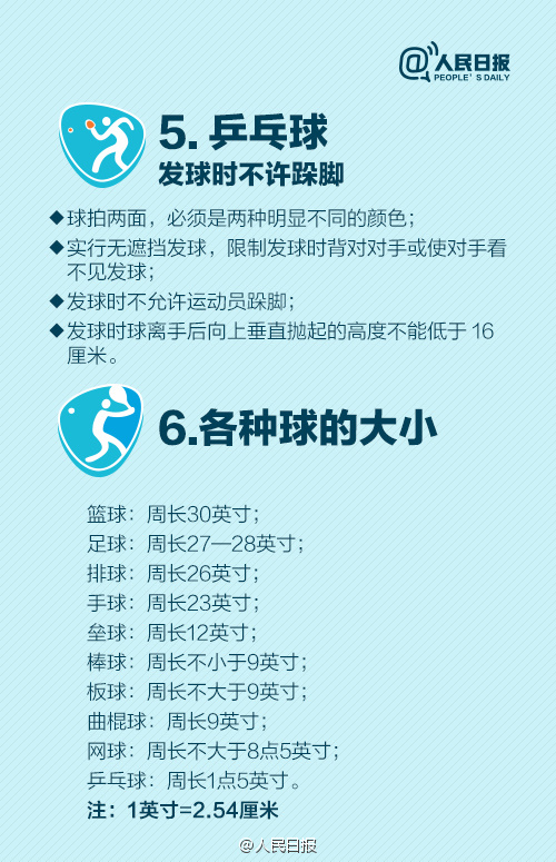 奥运会的运动小知识有哪些(（一起看奥运）奥运规则的16个冷知识，你知道几个？)