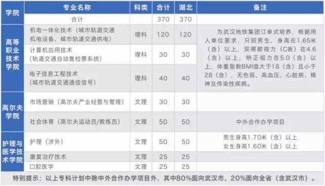 阳光江大快来看，江汉大学专科招生亮点多