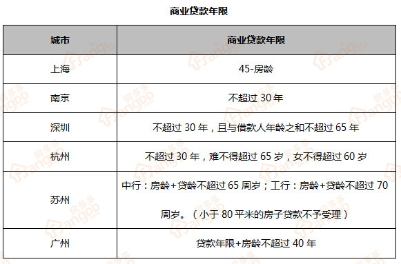 一篇文读懂三种贷款买房方式：商贷、公积金贷、组合贷