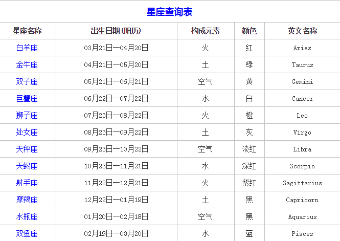 九月三十号是什么星座农历1996年9月30日是什么星座 汽车时代网