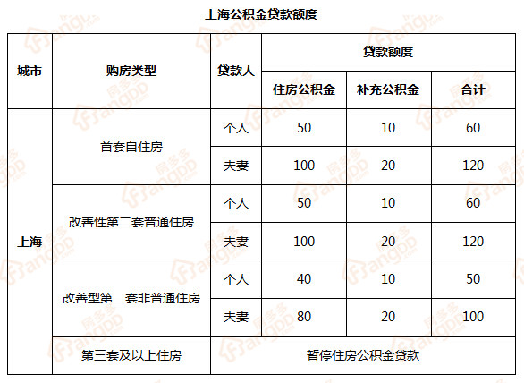 一篇文读懂三种贷款买房方式：商贷、公积金贷、组合贷