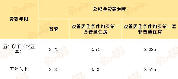 一篇文读懂三种贷款买房方式：商贷、公积金贷、组合贷