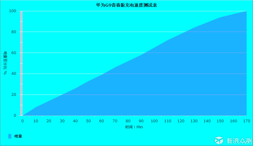 以青春之名的华为G9青春版全网通全体验