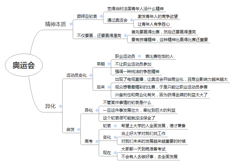 奥运会精神都有哪些(什么是奥运会精神？)