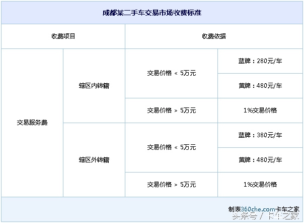 其實并不難！二手卡車交易操作指南