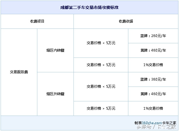 其实并不难！二手卡车交易操作指南