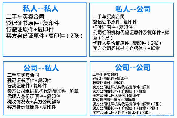 其实并不难！二手卡车交易操作指南