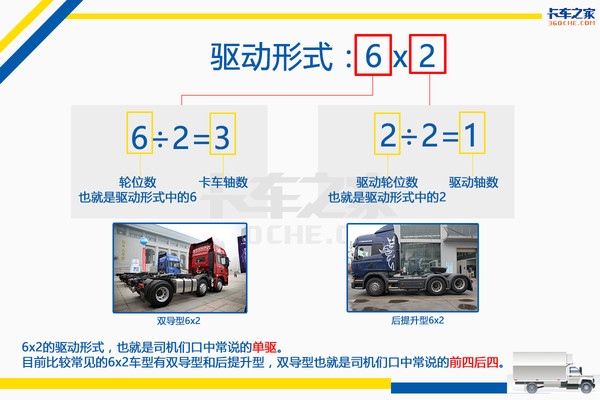 一分钟看明白 6x2和6x4到底是什么意思
