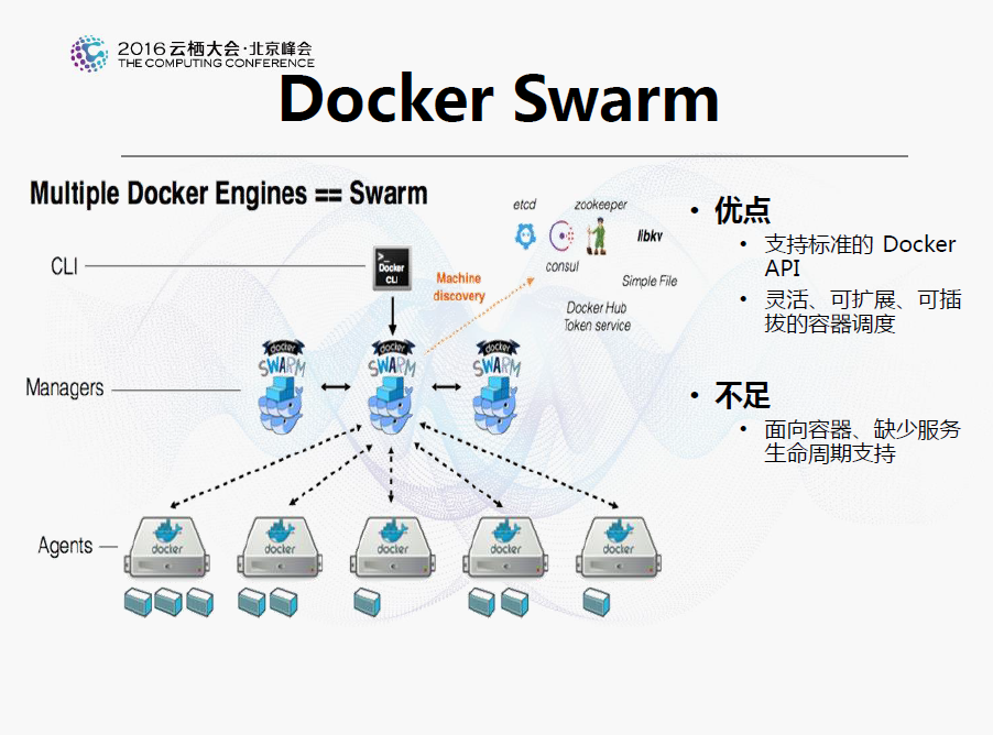 连续交付多份订单什么意思k8sdocker关系