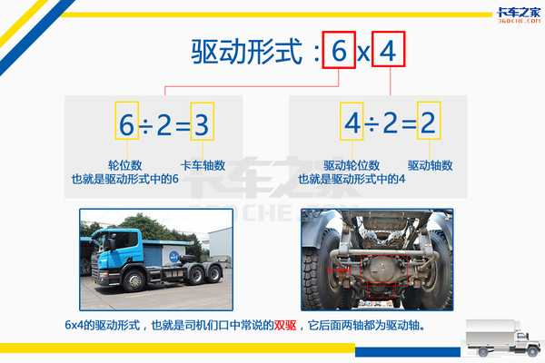 一分钟看明白 6x2和6x4到底是什么意思