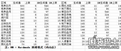 泰拉瑞亚生成NPC条件 NPC上限机制详细介绍