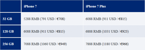 9日预约16日开售 传iPhone7依旧5288元起