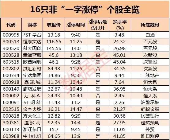 「量能个股」民营银行股票有哪些（涨停板34股涨停分析）