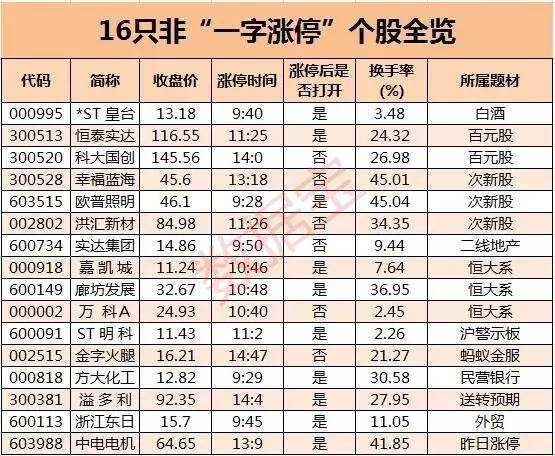 「量能个股」民营银行股票有哪些（涨停板34股涨停分析）