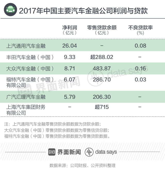 快看｜2020年中国汽车金融市场规模将达2万亿 汽车金融公司成市场“主导者”