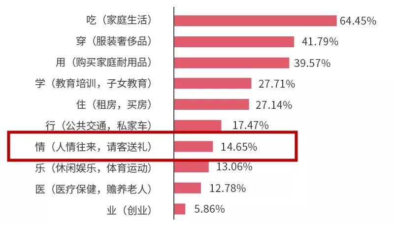 份子钱和人情钱（同事份子钱）