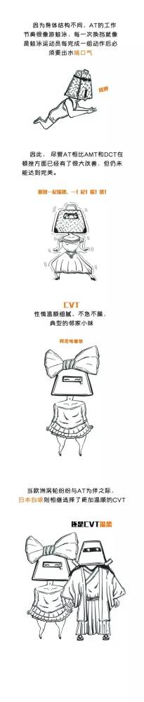 一分钟看懂自动变速箱！