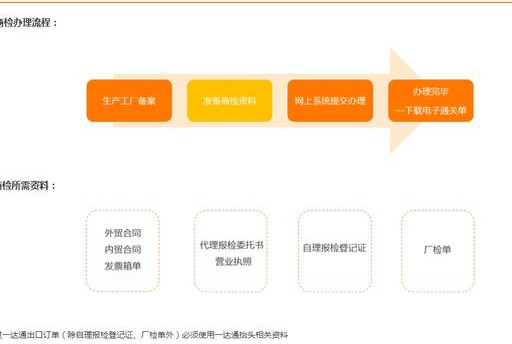 商检流程,出口商检流程