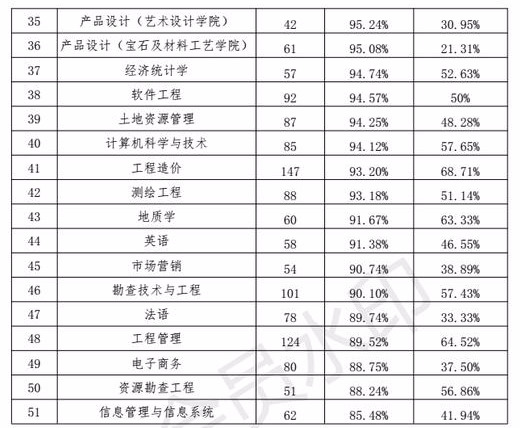 河北地质大学2020年招生计划，2019年录取分数，2019年就业情况