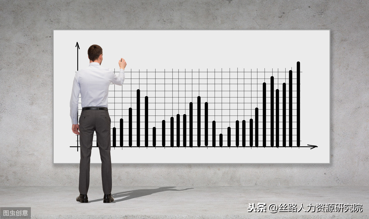 关于请假的6个规章制度，作为HR必须清楚