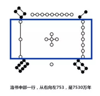 河图洛书：趣说太阳系