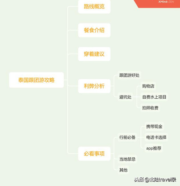 泰国游记｜疫情重创旅游业前的泰国跟团游是什么样的？