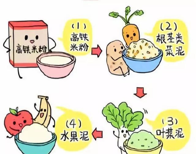 辅食吃得好，宝宝成长快！6-12个月宝宝的辅食添加重点及食谱推荐