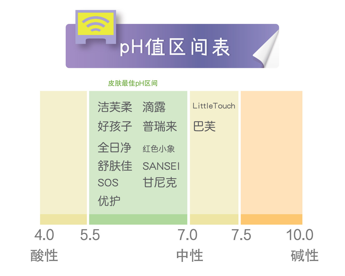 13款宝宝免洗洗手液测评：想靠它清洁小手？不行