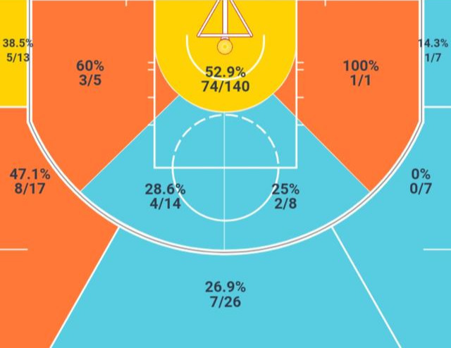 迈卡威为什么成了nba(迈卡威，从当代魔术师到破产版西蒙斯，与时代交错的他该如何逆袭)