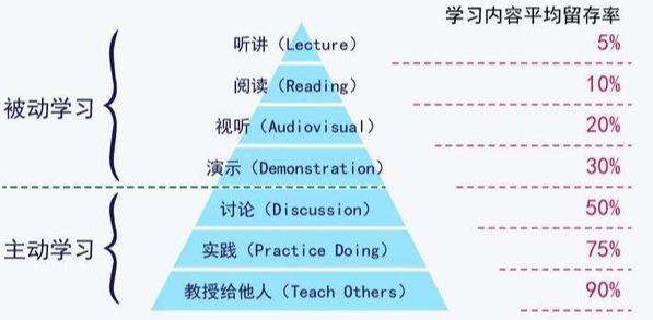 让学习真实发生的八字真经——思考、实践、自主、合作