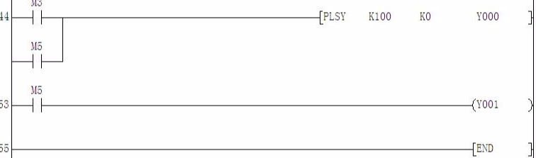 用PLC什么指令可以实现步进电机的定位控制？