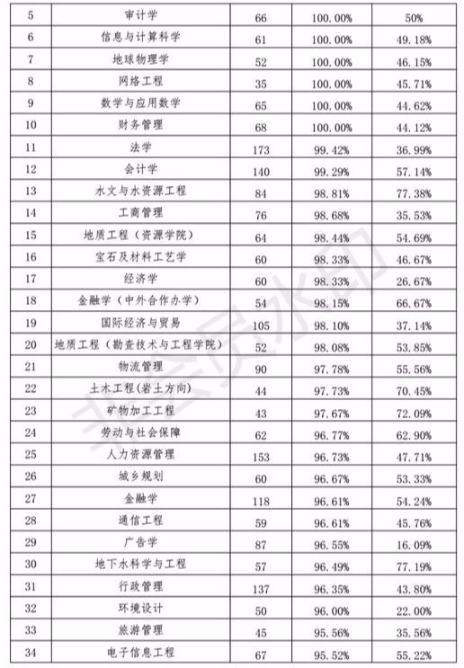 河北地质大学2020年招生计划，2019年录取分数，2019年就业情况